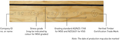 Timber Marking Guide